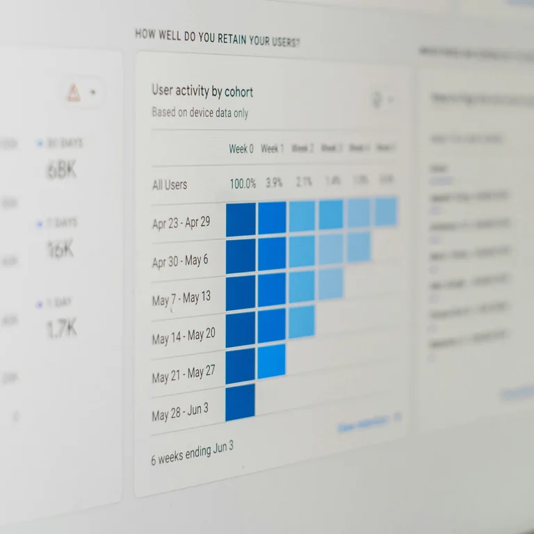 Close up of computer screen with Google analytics visible.